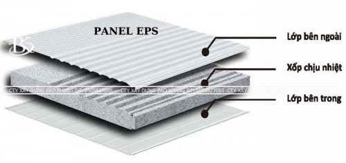 Panel EPS là gì? Báo giá tấm Panel EPS mới nhất